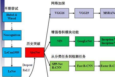 网络net功能是指什么