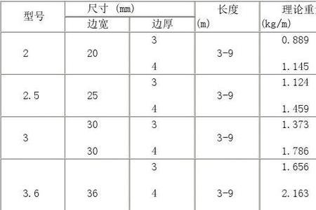 12mm花纹板理论重量表