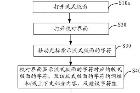 文字校对录入是什么