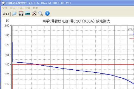 标称容量与放电容量有什么区别