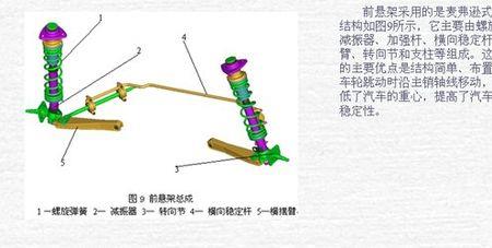 铝合金悬架和铸铁悬架优缺点