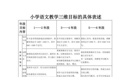 小学语文教学的四维目标是什么