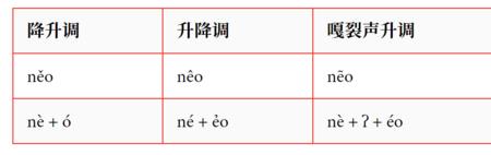 预言的声调