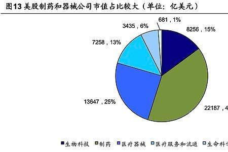 医疗市场化是谁提出的