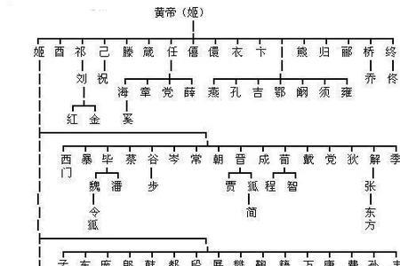 百家姓蚁排几位