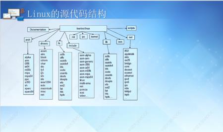 内核编程与开发的区别