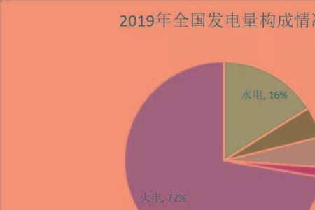 售电量大于供电量什么原因