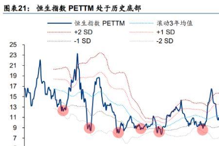 peg龙头什么意思