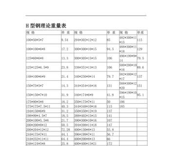 350h型钢的规格与重量表每米