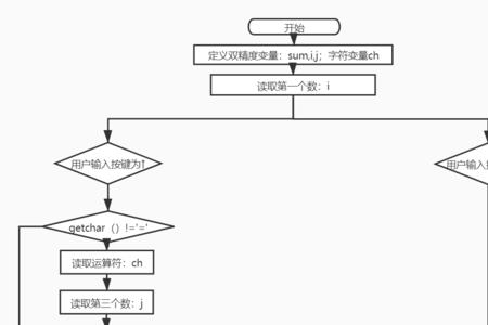 川建安c证电子版获取流程