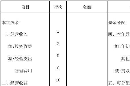 本年盈余计算公式