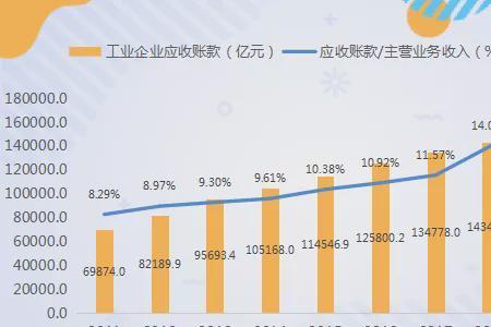 企业的营收能力是什么意思