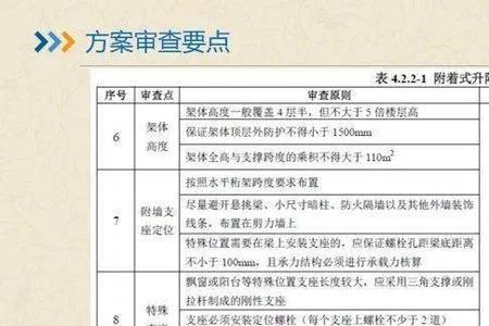 附着式升降脚手架支座设置要求