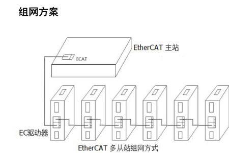 驱动系数据总线是什么