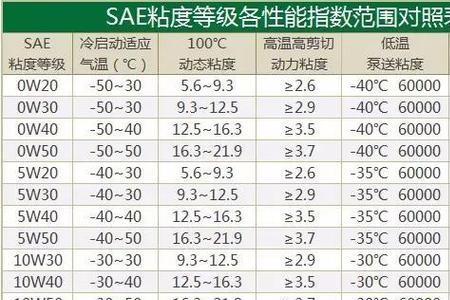 润滑油的粘度和黏度的区别