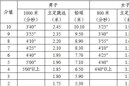 中考体育成绩单丢了有影响吗