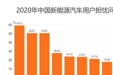 新能源汽车39度电可续航多久