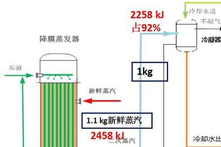 mvr蒸发结晶如何提高蒸发量QC