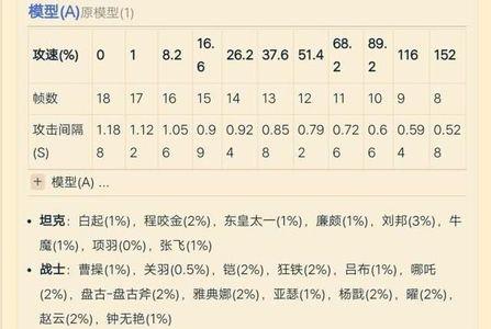 梦岚虞姬铭文出装