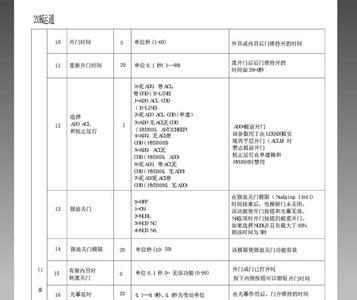 巨人通力电梯e48故障怎么处理