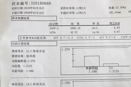 早唐跟中唐有什么区别