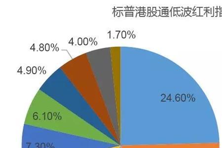 港股红利和股息区别