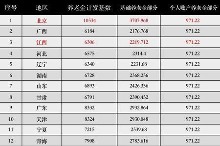 40年工龄护士进社保后还有10%吗