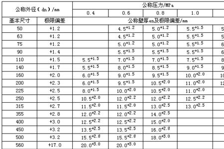 煤气管道壁厚国家标准