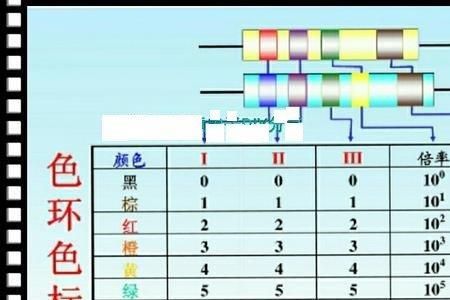 电视电源板怎么测试色环电阻