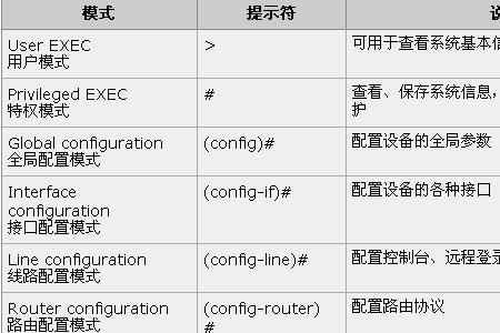 交换机cli命令模式是什么