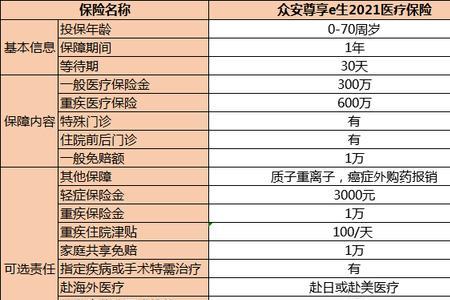 众安保险体检可以报销吗