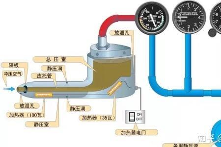 全压和静压区别