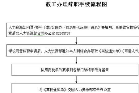 中建辞职流程及手续