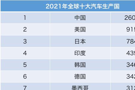 中国一辆汽车出厂于哪个省