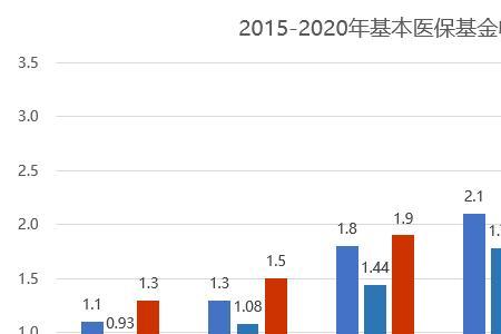 医保上存在在途数据什么意思