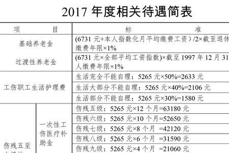 天津2023社保基数会调整吗