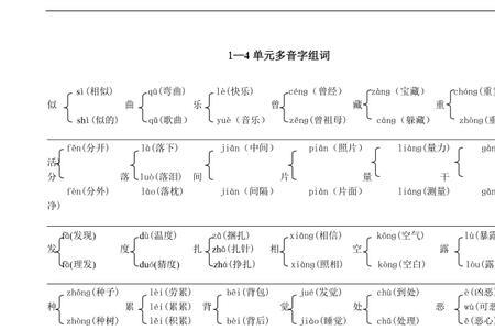 咽形近字