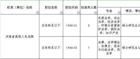 四级联考和选调生是一起考吗