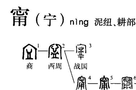 上下两个朋是啥字