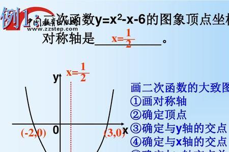 二次函数等于0的两个根