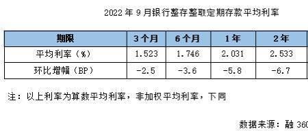 昆山农村商业银行存款利率