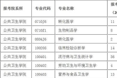 厦门大学每年在河南招多少学生