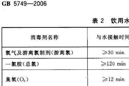 自来水中加醋能消氯吗