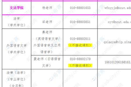 法学过线3分可以调剂哪些学校