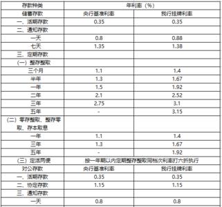 存款加权利率计算举例