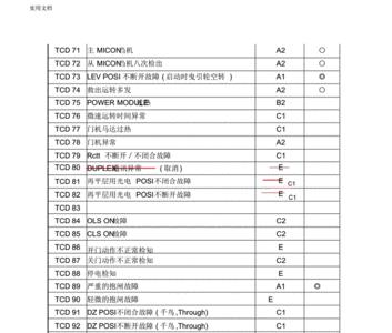 永大电梯故障代码89号怎么维修