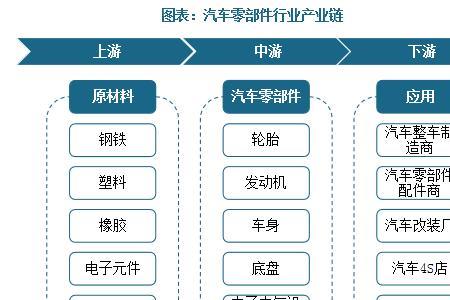 产业集聚形成的原因是什么