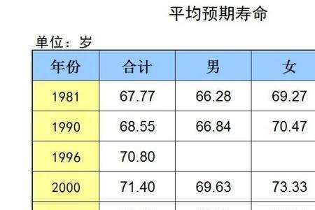 72年9月出生哪一年退休