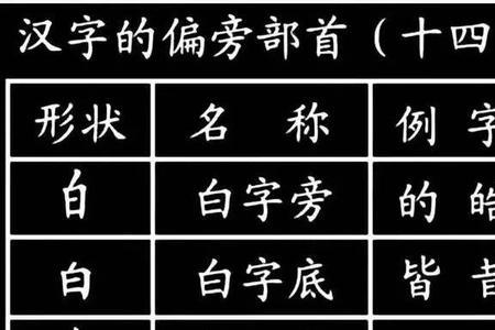 什么字有1000画