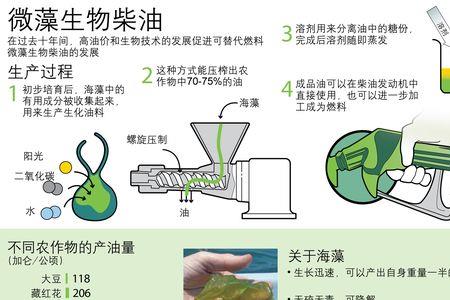 柴油和生物柴油有什么区别